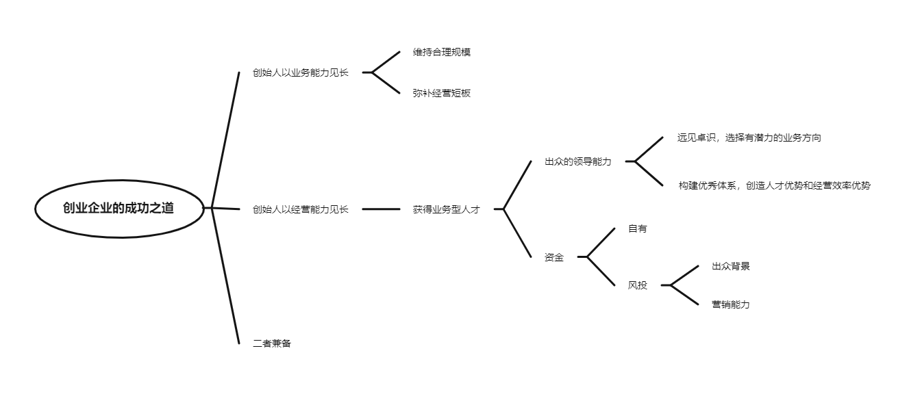 创业企业的成功之道