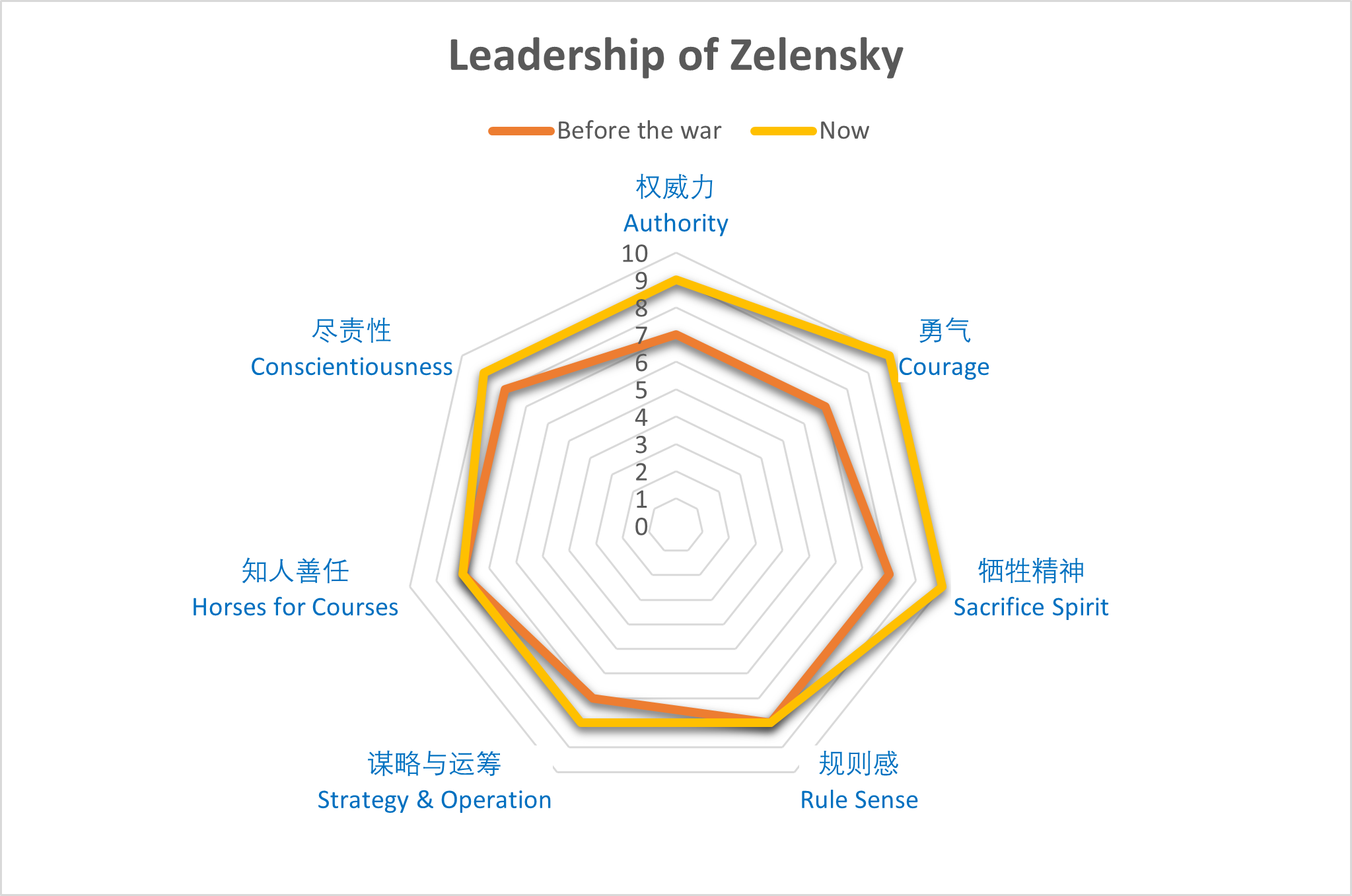 zelensky-leadership